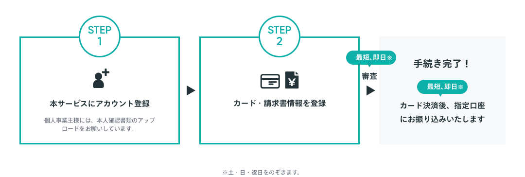 lp_bpsp_step (1).png